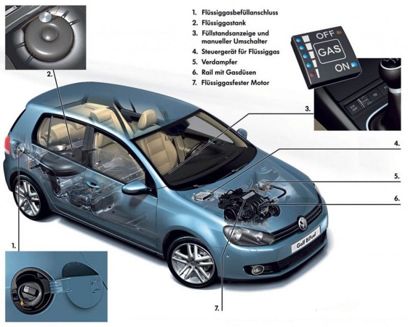 Volkswagen Golf BiFuel: šestá generace bude na LPG